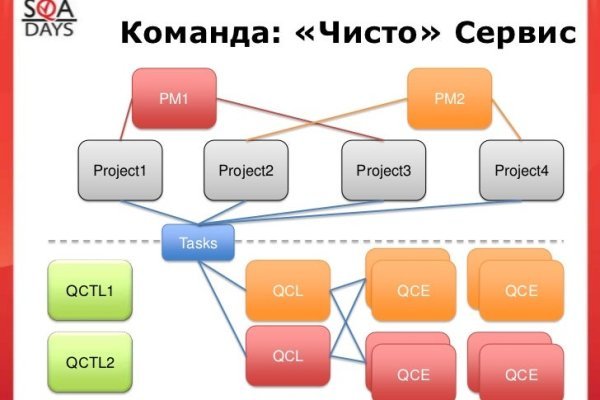 Кракен даркнет рекламы