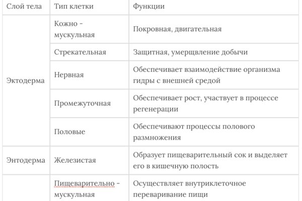 Кракен ссылка в тор