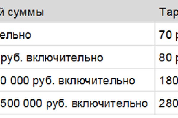 Как зайти на площадку кракен