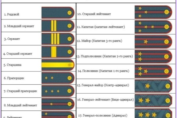 Маркетплейс кракен kraken darknet top
