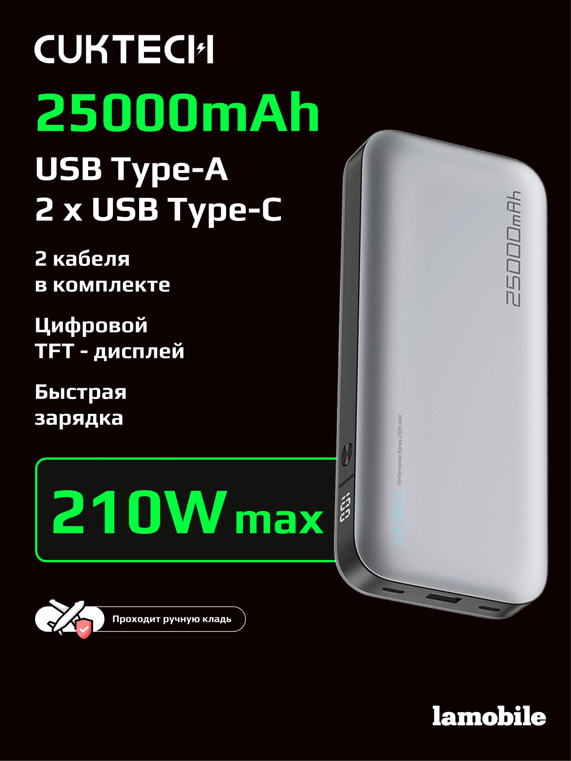 Внешний аккумулятор Power Bank CUKTECH PB250 25000mAh (Grey)